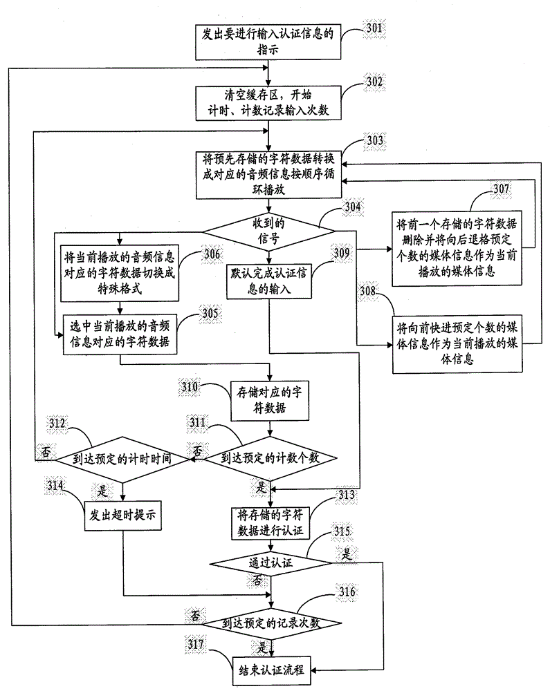 Method and apparatus for improving information input safety