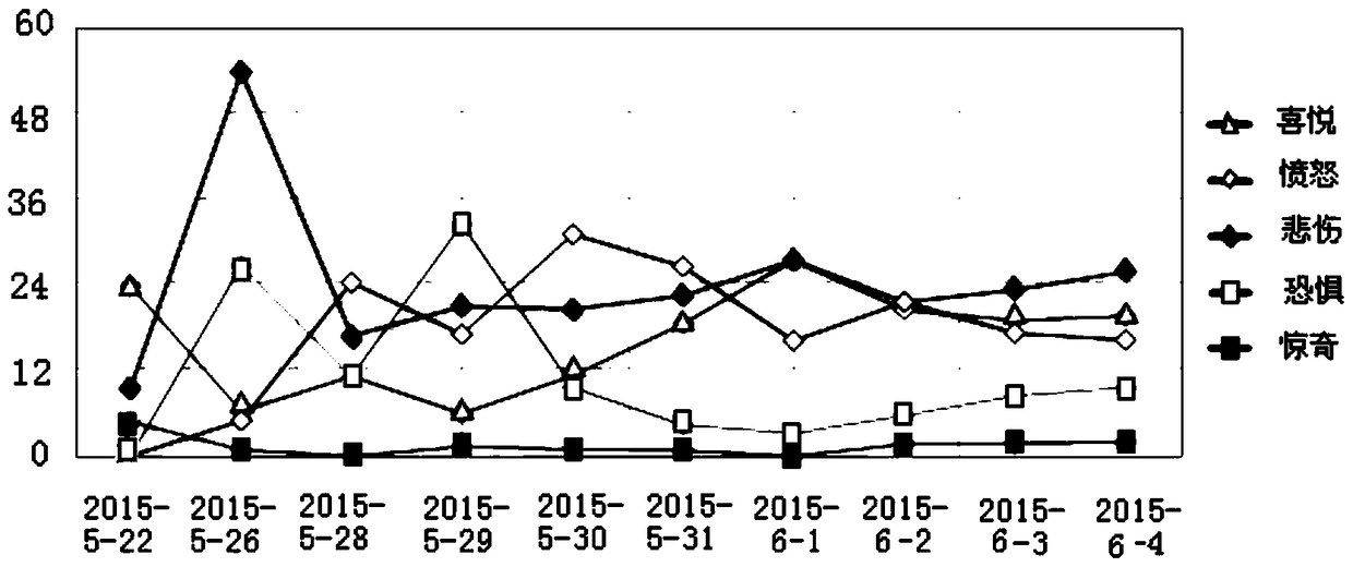 A Method for Processing Chinese Microblog Topic Information