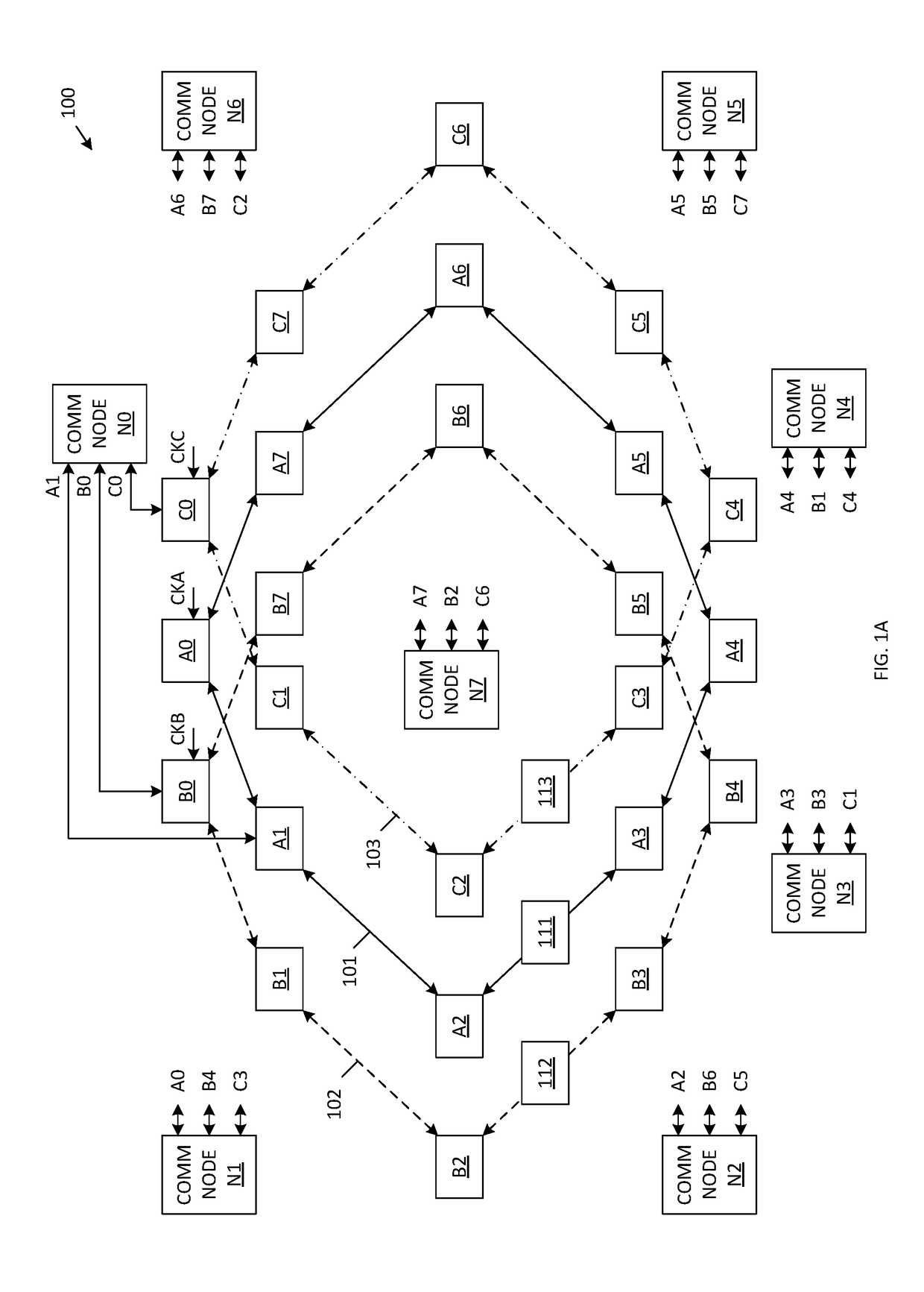 Permutated Ring Network