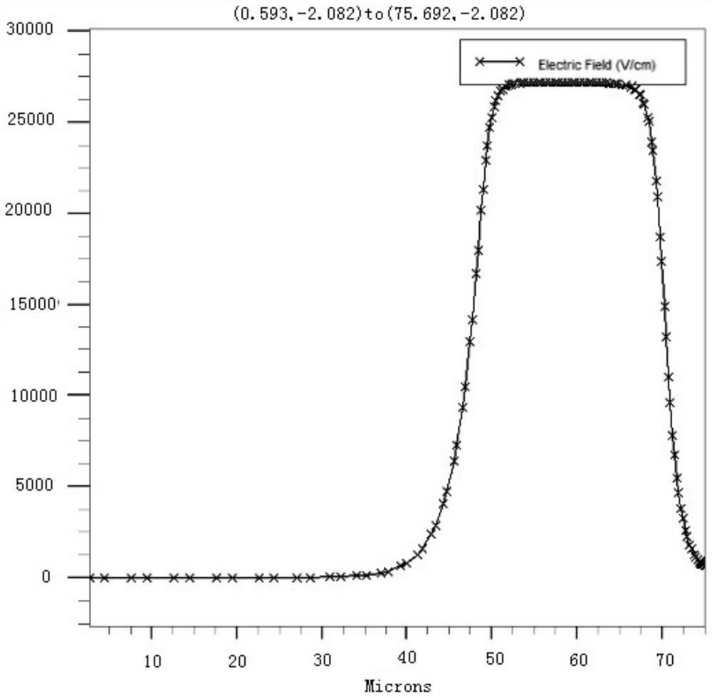 Planar diode chip capable of preventing silver migration