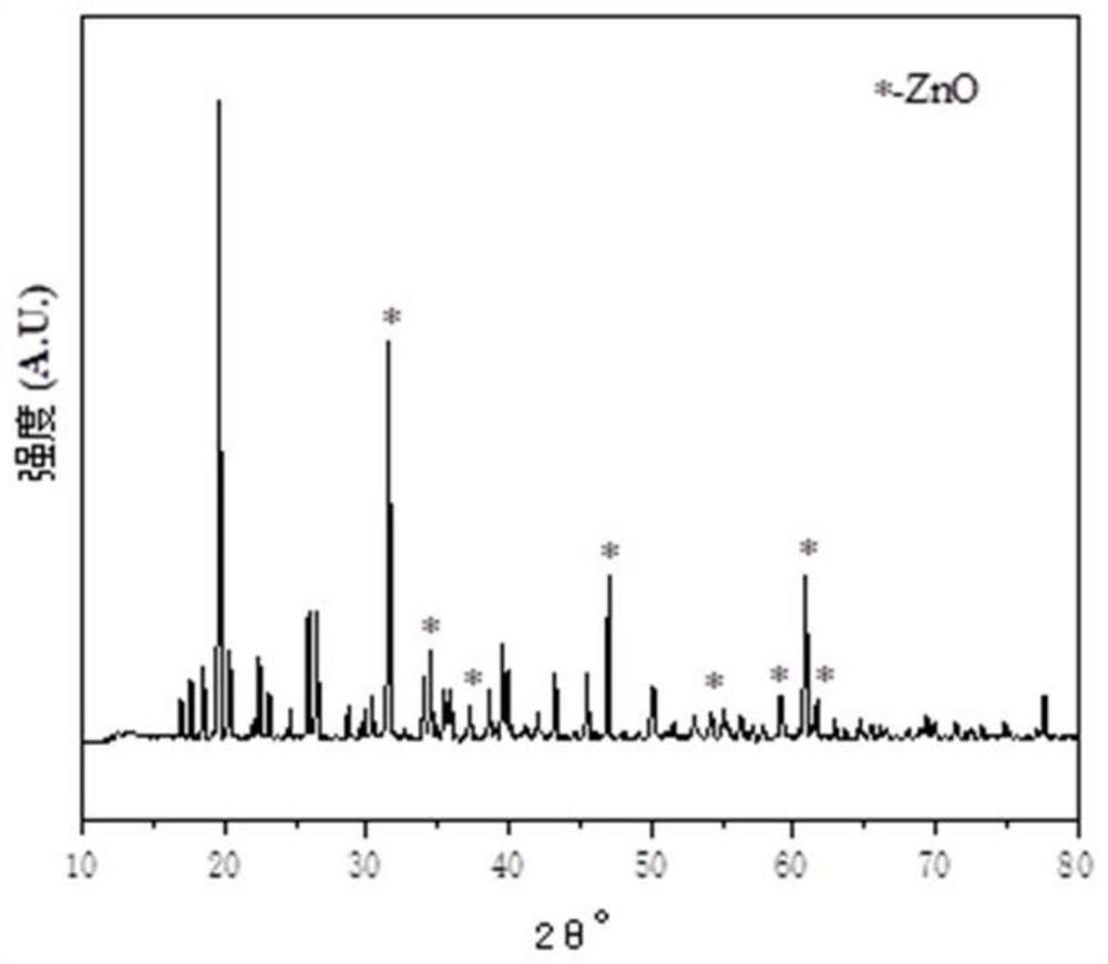 Nano-zinc oxide composite material based on bacillus thuringiensis as well as preparation method and application thereof