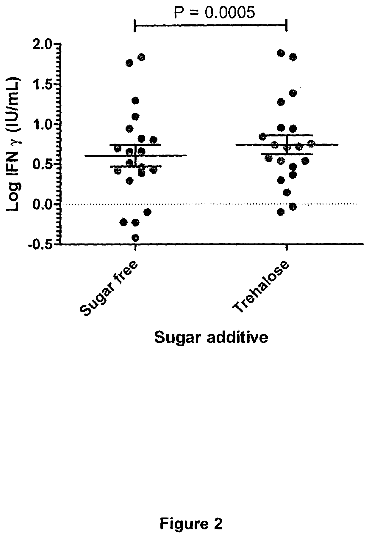 Cell mediated immune response assay