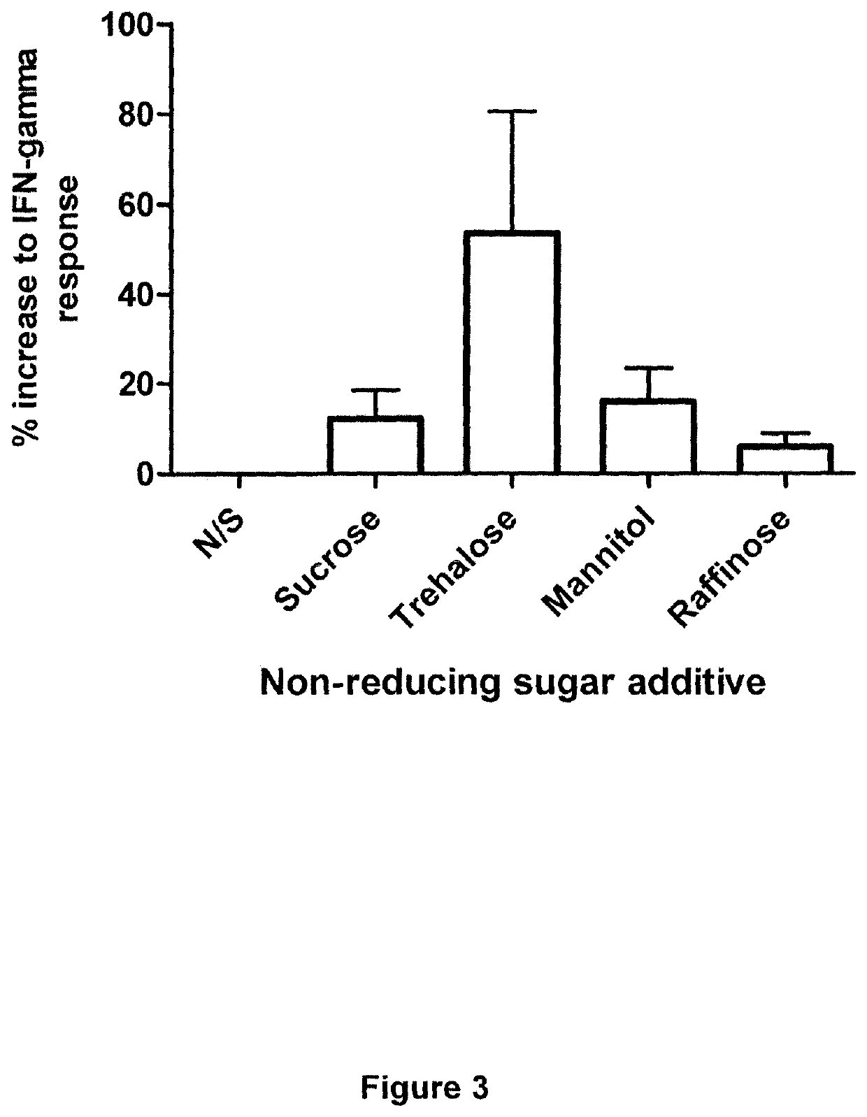 Cell mediated immune response assay