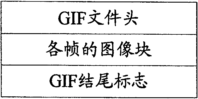 Method for merging image format based on index color