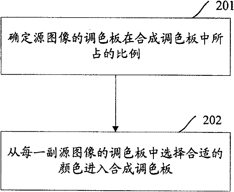 Method for merging image format based on index color