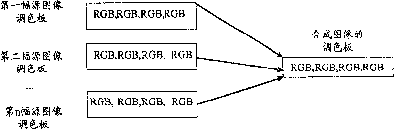 Method for merging image format based on index color