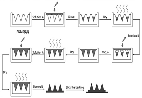 Layer-by-layer deposited antibacterial healing-promoting soluble microneedle patch and preparation method thereof