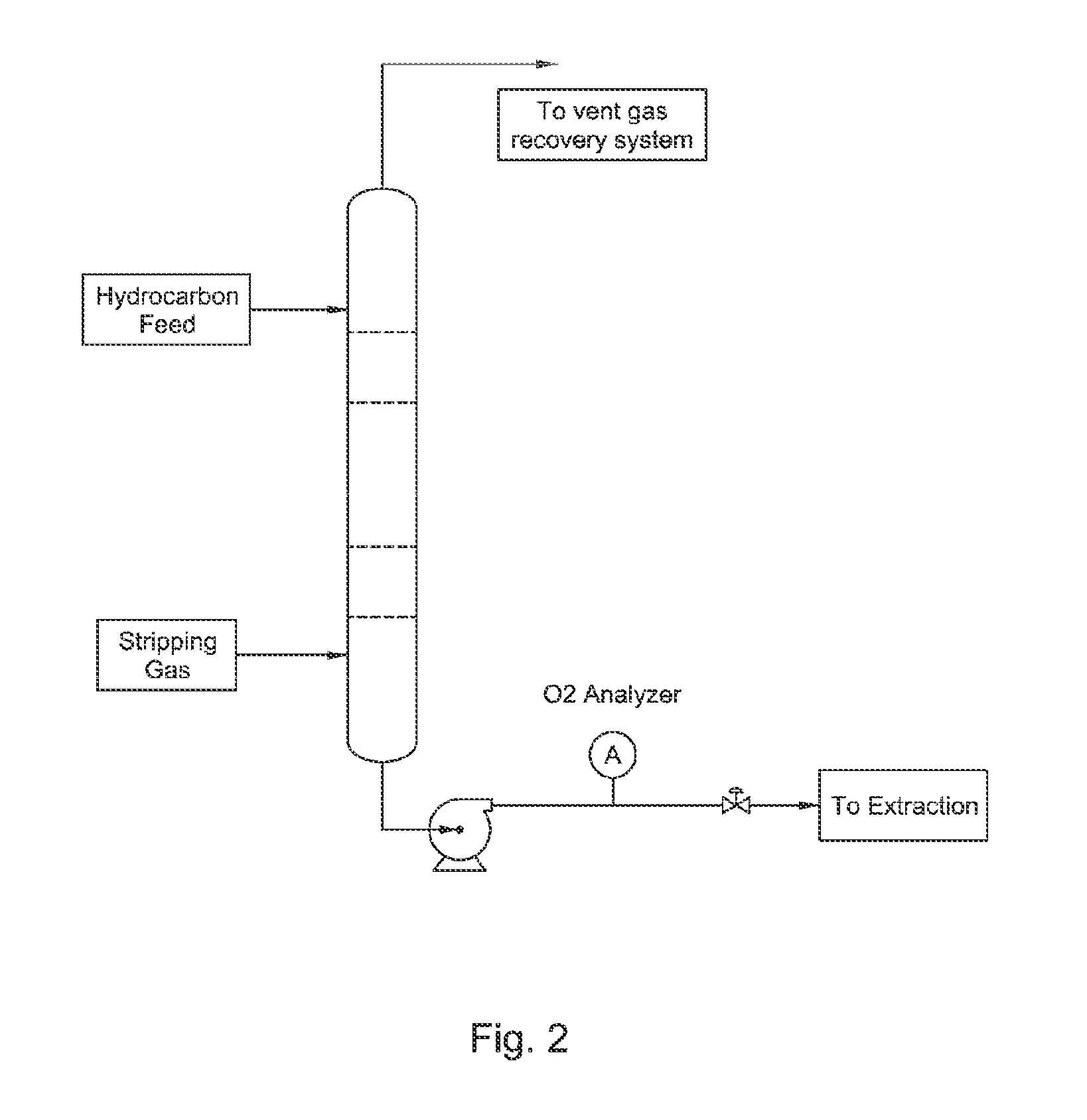 Solvent Quality Control In Extraction Processes