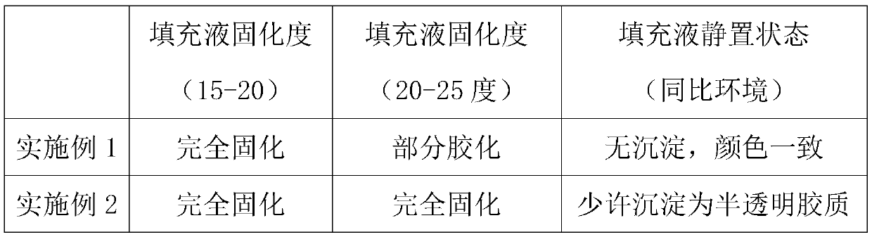 Alfacalcitol soft capsule and preparation method thereof