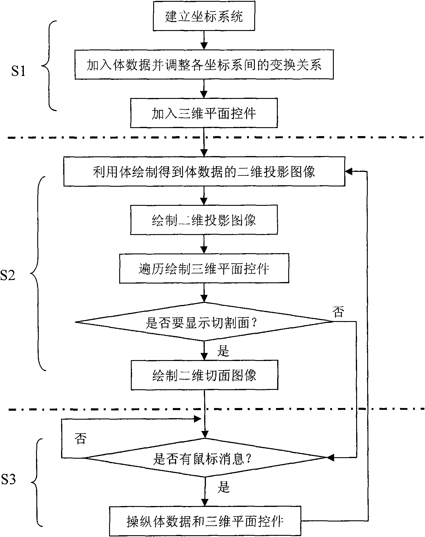 Interactive volume cutting method based on three-dimensional plane control