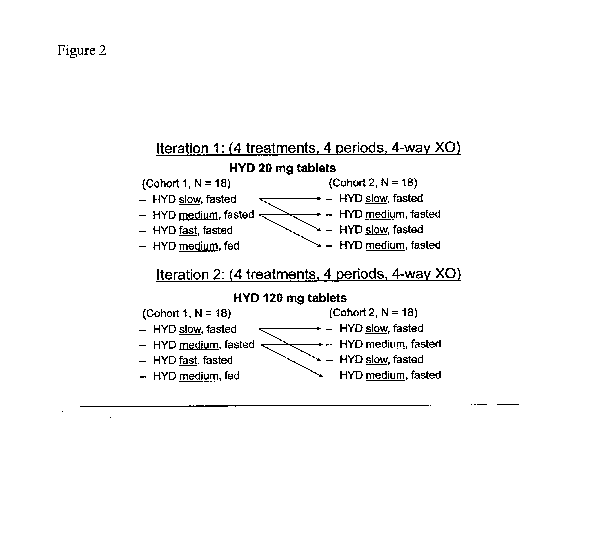 Controlled Release Pharmaceutical Dosage Forms