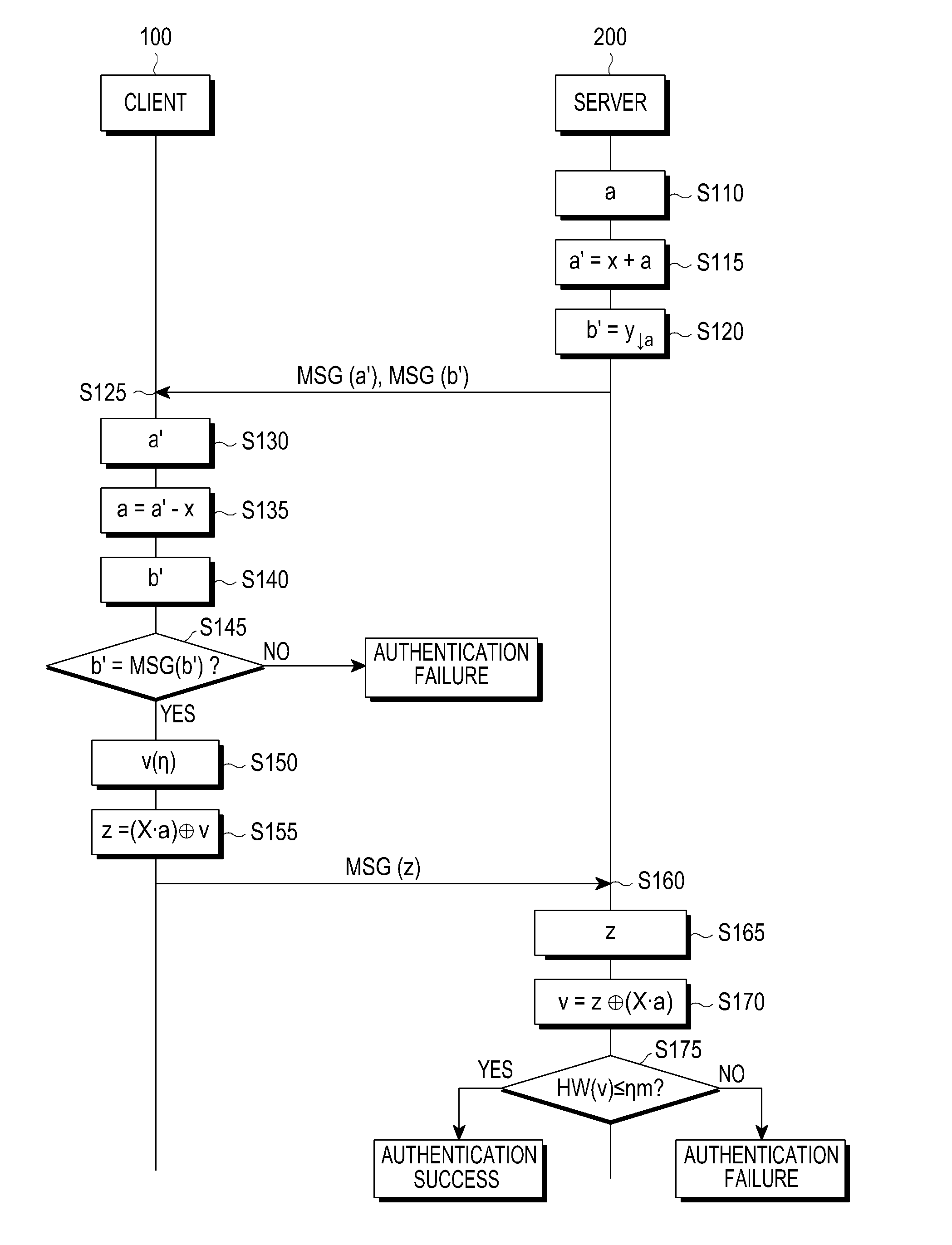 Authentication method between client and server, machine-readable storage medium, client and server