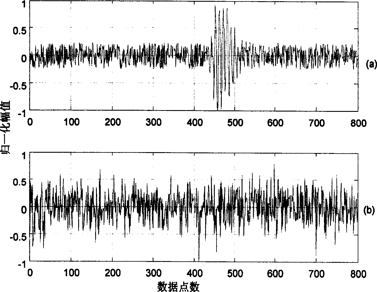 Fractal elimination method for mass data in ultrasonic intelligent detection