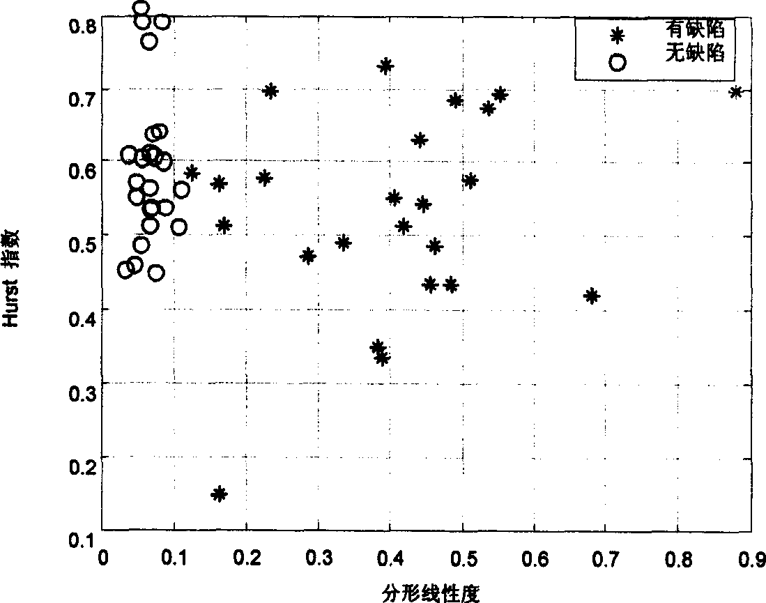 Fractal elimination method for mass data in ultrasonic intelligent detection