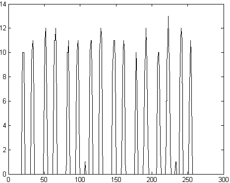 Paper currency face value identification method and device based on magnetic image