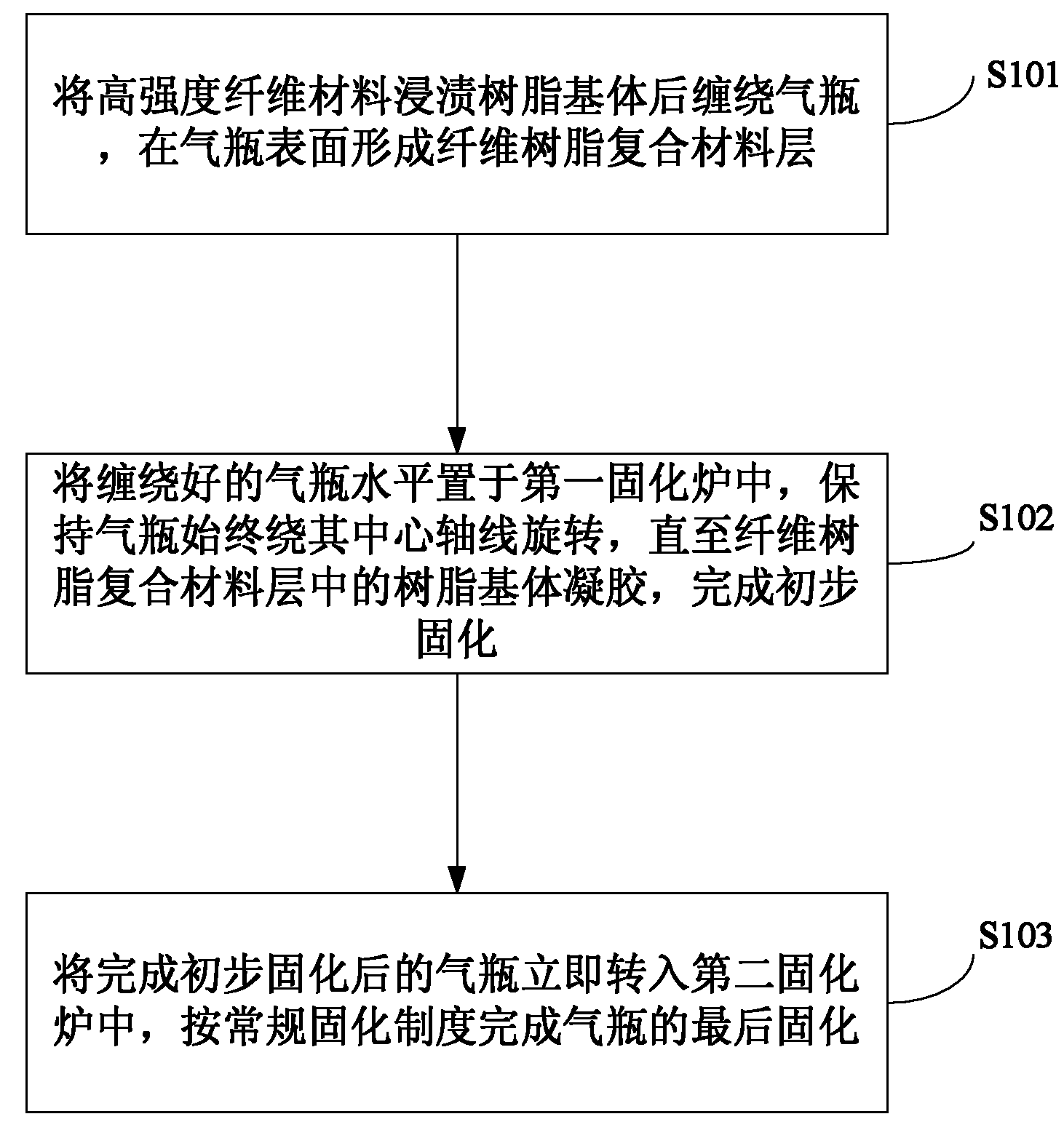 Solidification method of fiber-wound gas cylinder