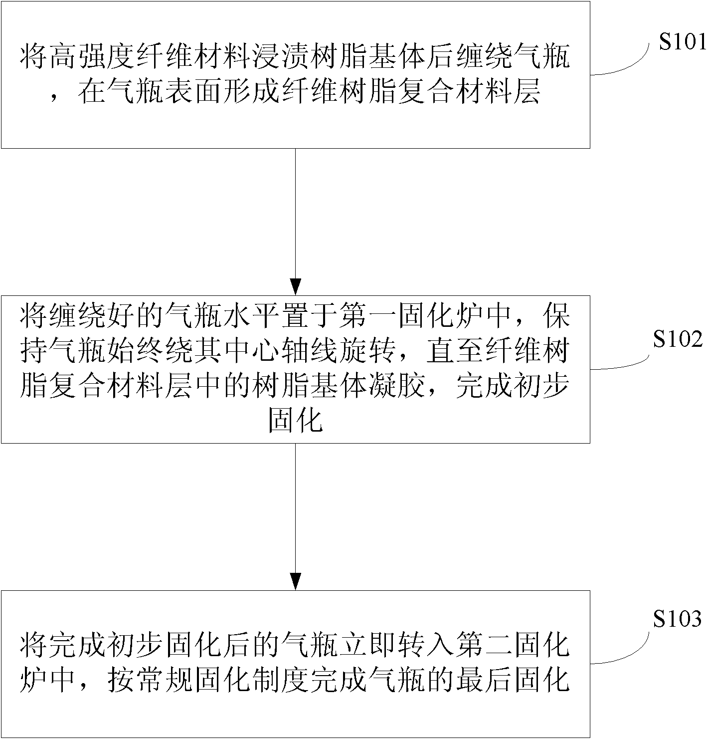 Solidification method of fiber-wound gas cylinder