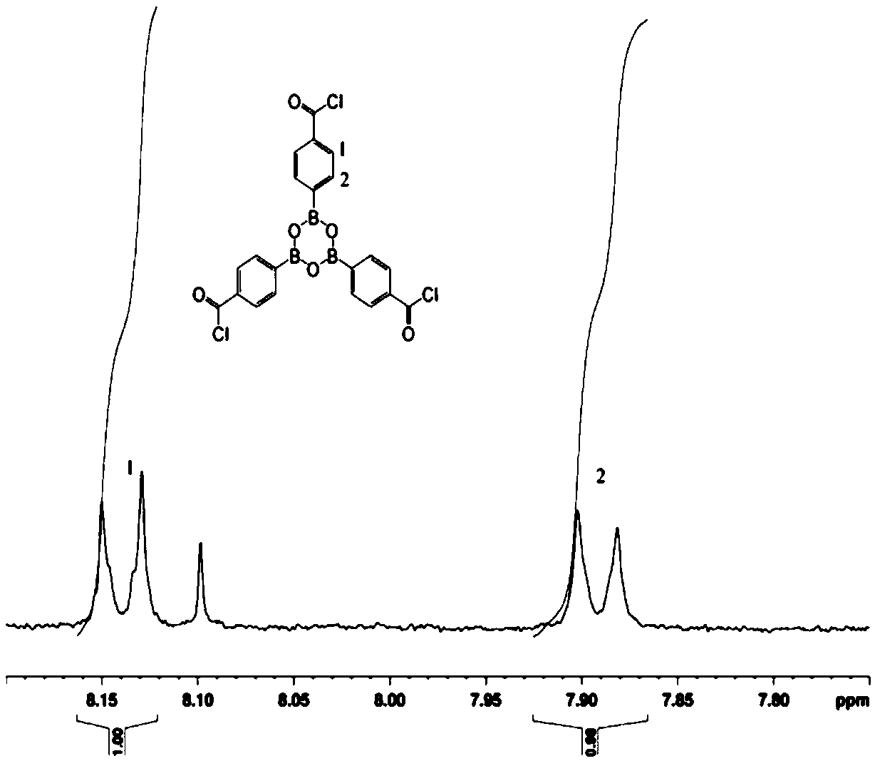 Boron-nitrogen structured multi-aromatic-ring flame-retardant epoxy monomer as well as preparation method and application thereof