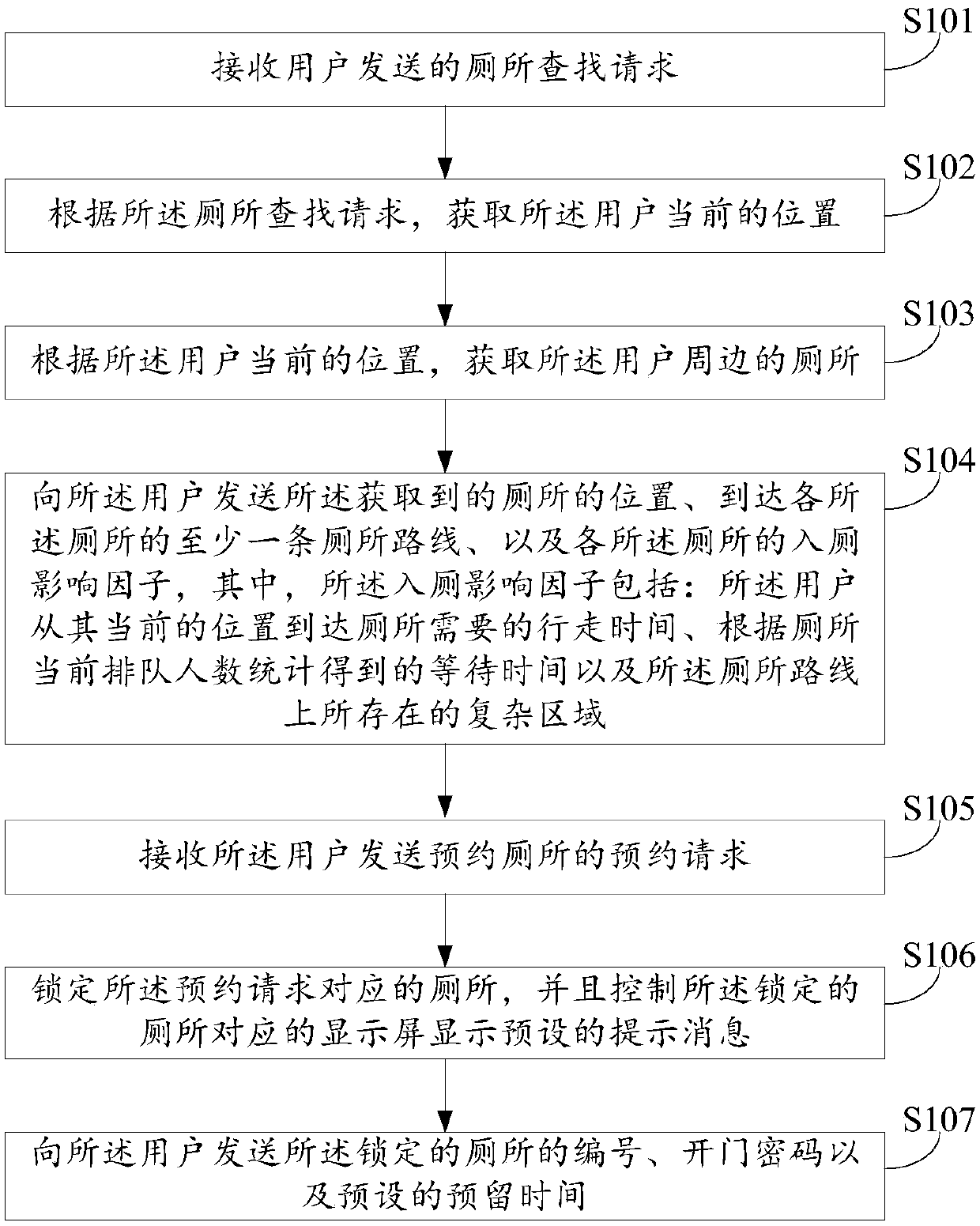 Toilet recommendation method and device