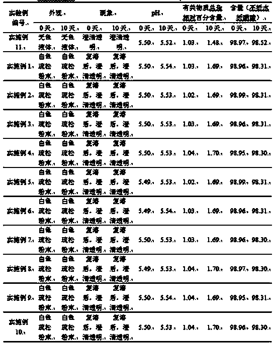 Icatibant composition for injection and preparation method and preparation thereof