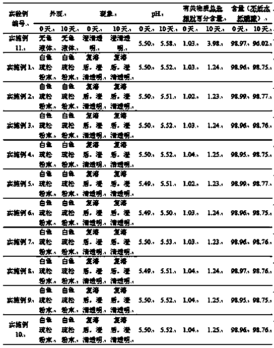 Icatibant composition for injection and preparation method and preparation thereof