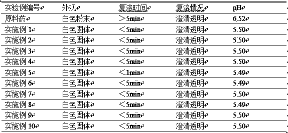 Icatibant composition for injection and preparation method and preparation thereof