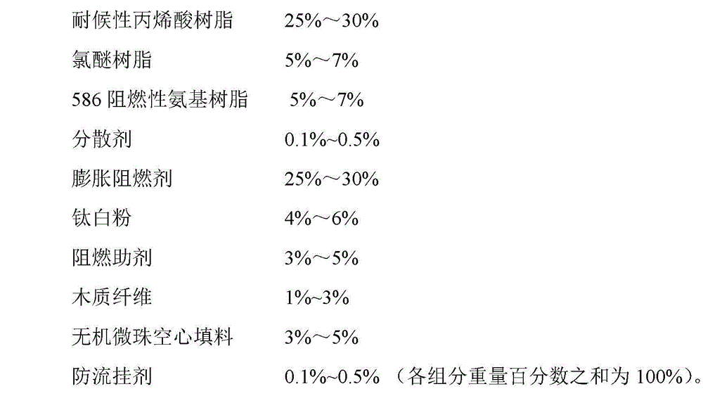 Fireproof coating and preparation method thereof