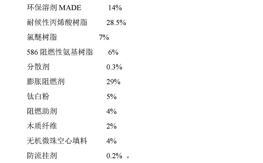 Fireproof coating and preparation method thereof