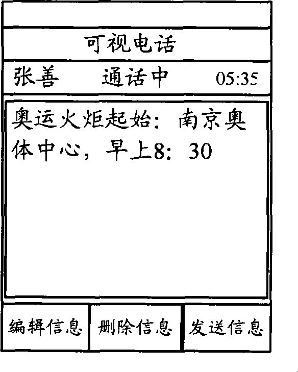 Text information transferring method in visual telephone calling