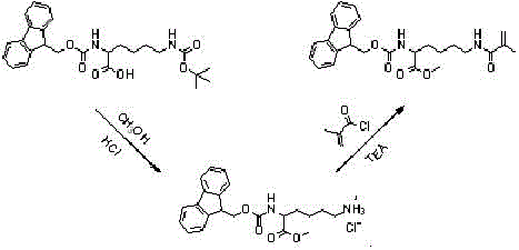 Preparation of a core-shell UV fluorescent molecularly imprinted material and its application in the detection of sulfonamide