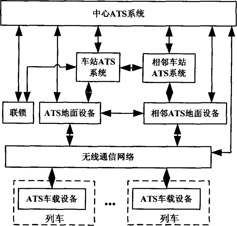 Rail transit train automatic monitoring system based on communication