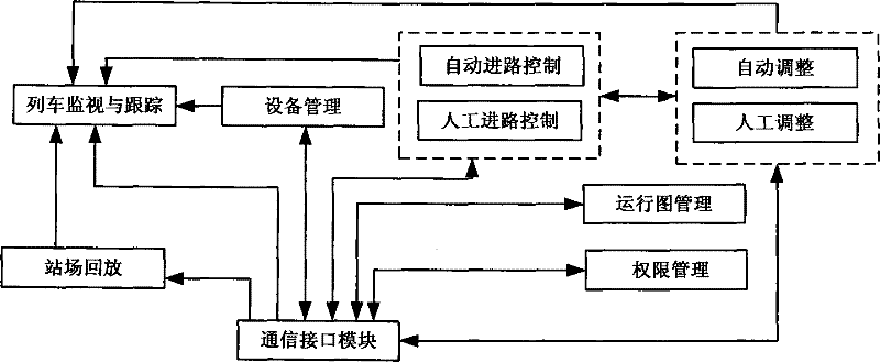 Rail transit train automatic monitoring system based on communication