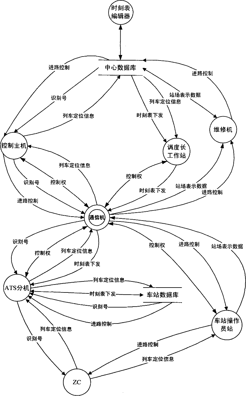 Rail transit train automatic monitoring system based on communication