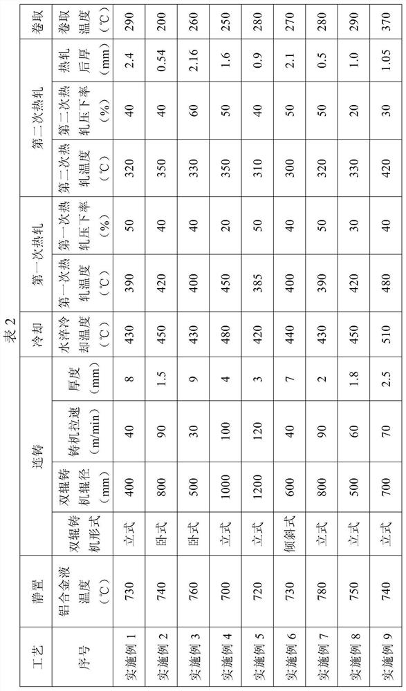 Novel 6XXX aluminum alloy plate strip for thin-strip continuous casting and preparation method of novel 6XXX aluminum alloy plate strip