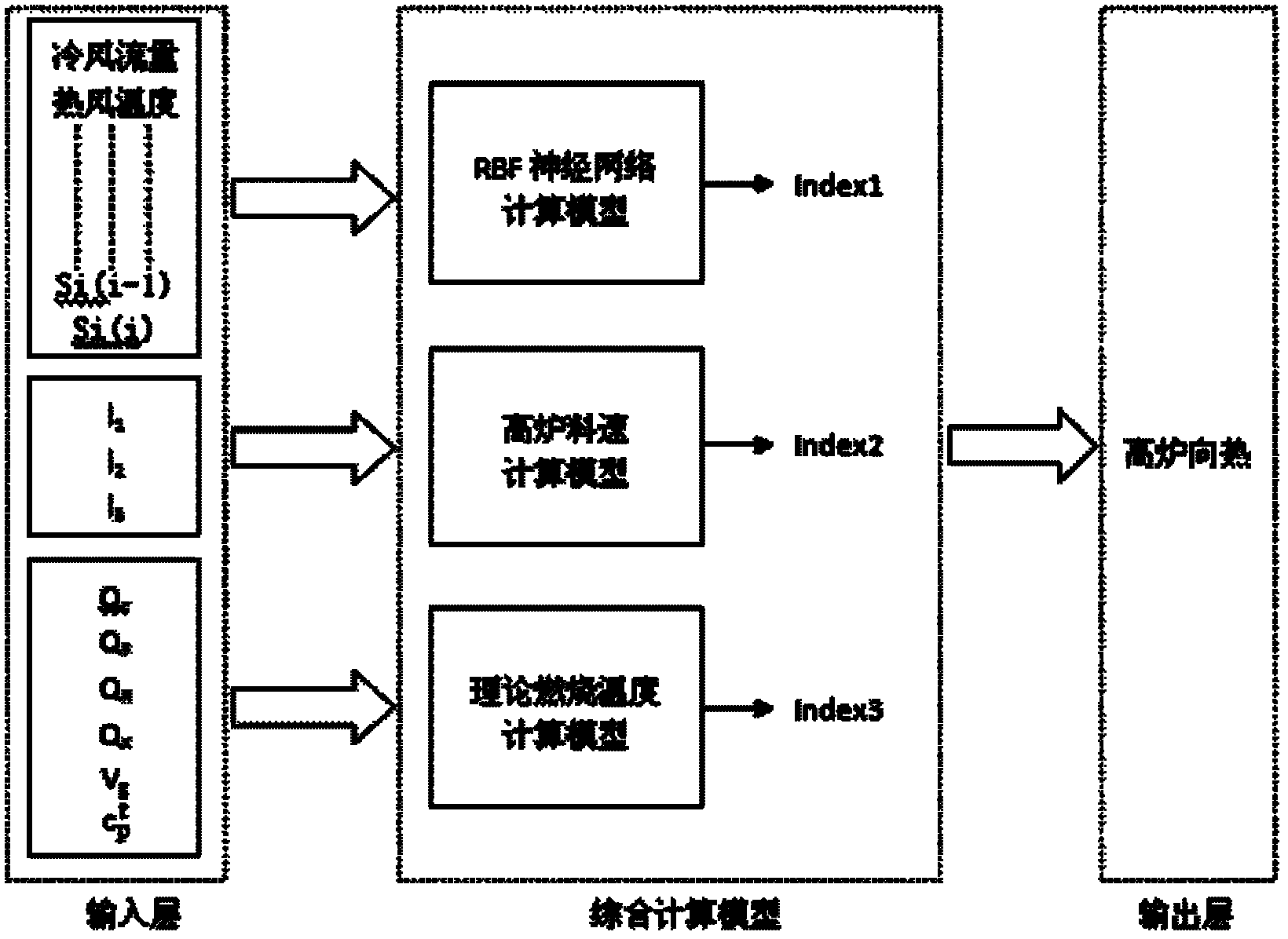 Method for prediction of blast furnace heat tendency