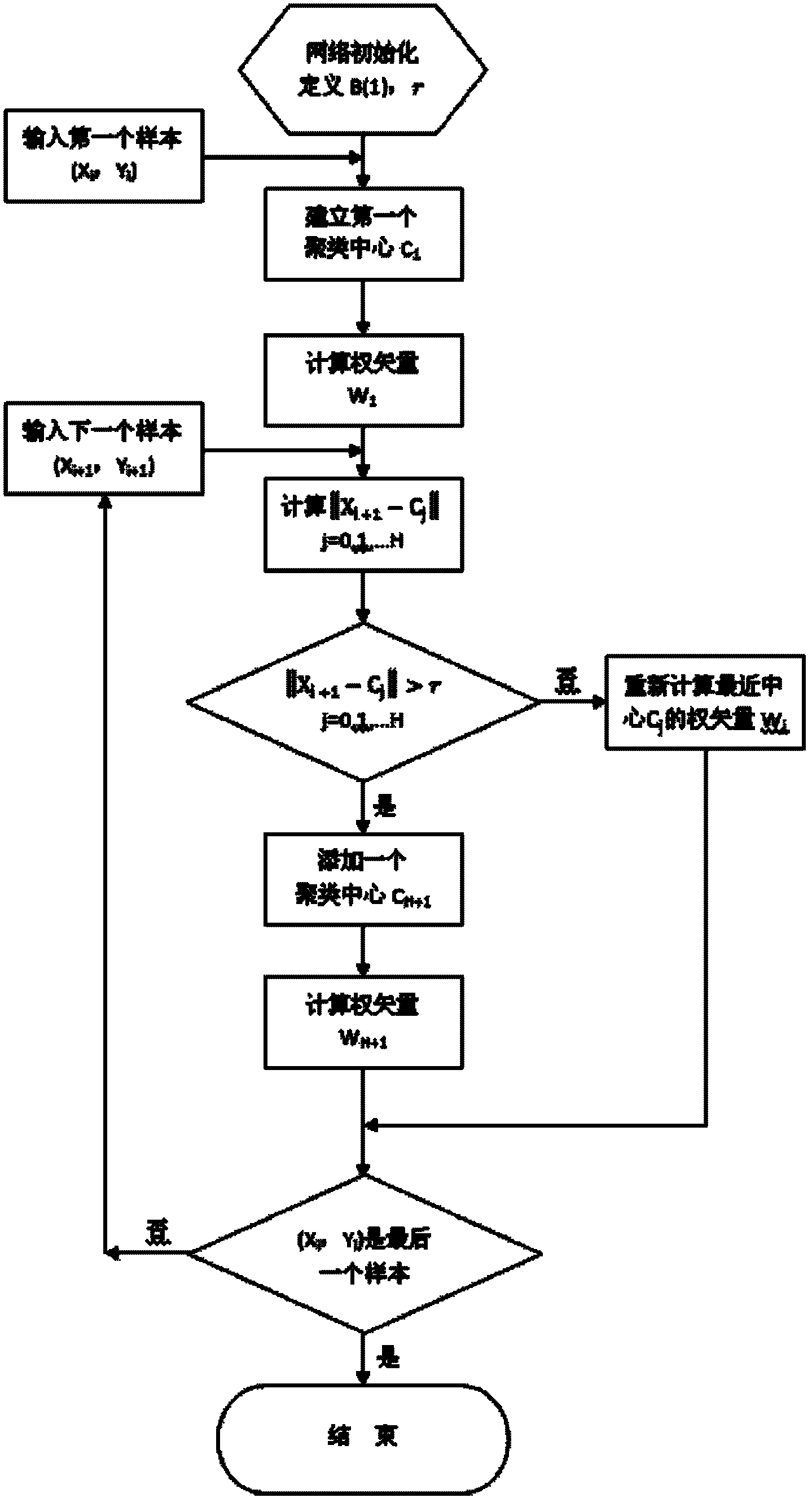 Method for prediction of blast furnace heat tendency