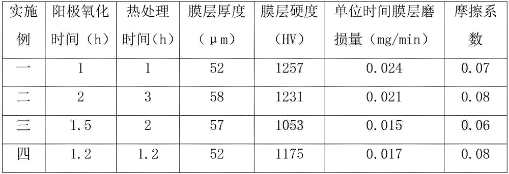 Aluminum alloy template with self-lubricating film layer and processing method of aluminum alloy template