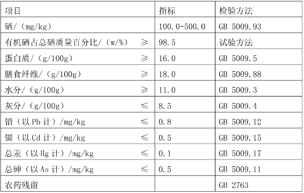 Selenium-rich wheat grain food capable of being directly eaten and cultivation method thereof