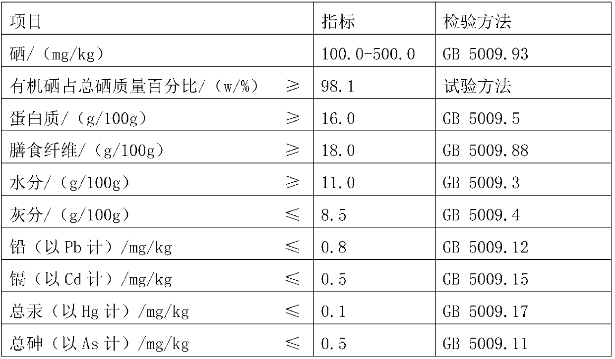 Selenium-rich wheat grain food capable of being directly eaten and cultivation method thereof