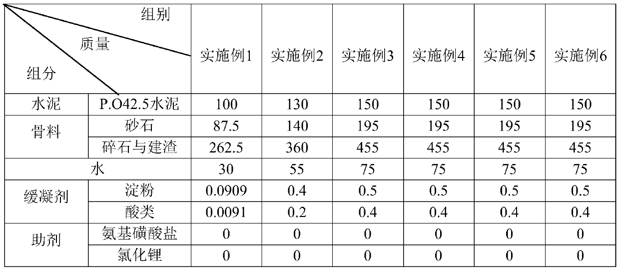 Concrete and preparation method thereof