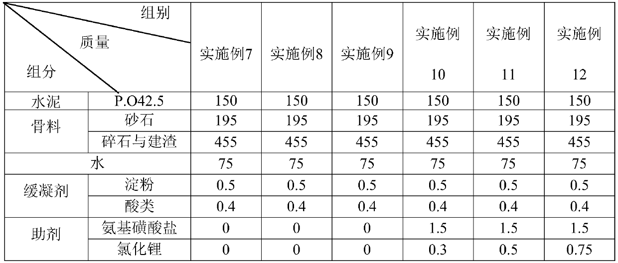 Concrete and preparation method thereof