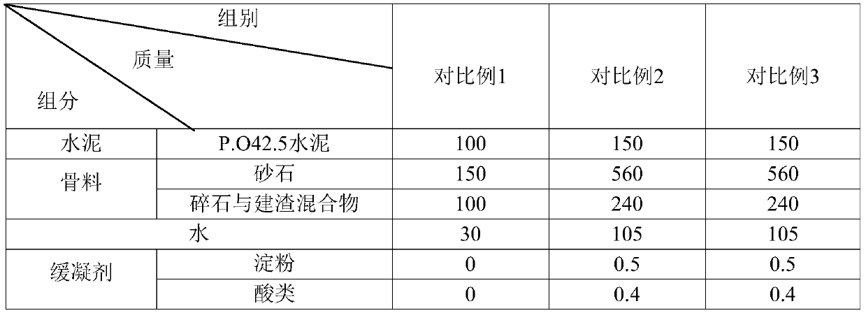 Concrete and preparation method thereof