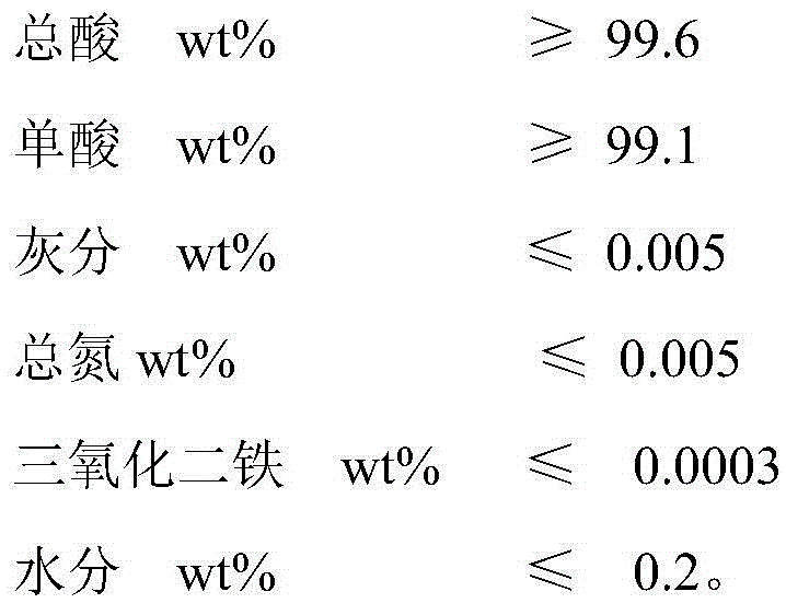 Purification and refining method of tridecanedioic acid