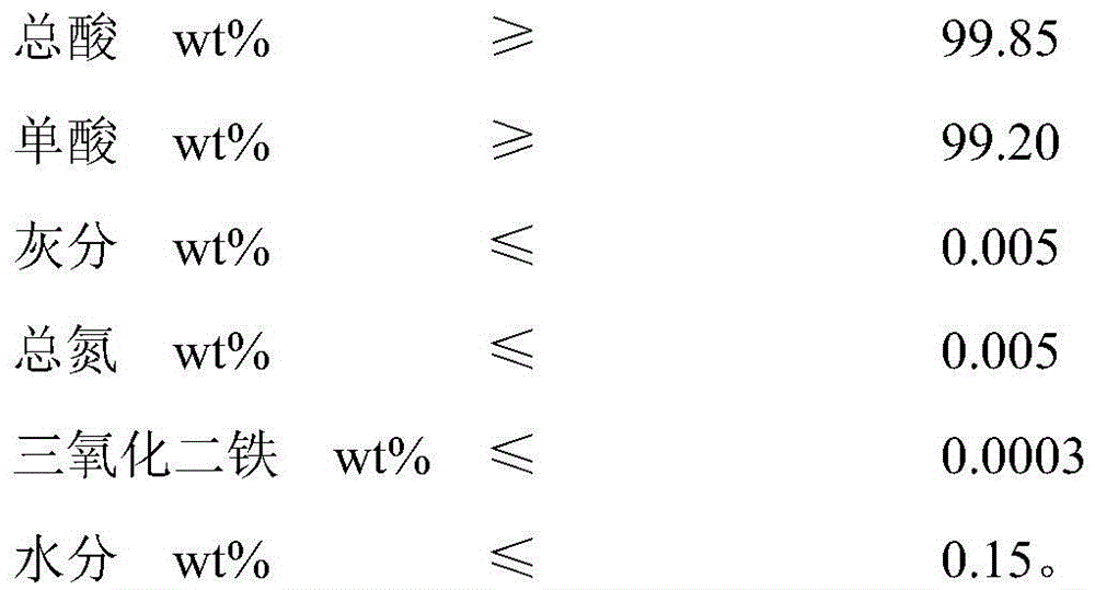 Purification and refining method of tridecanedioic acid