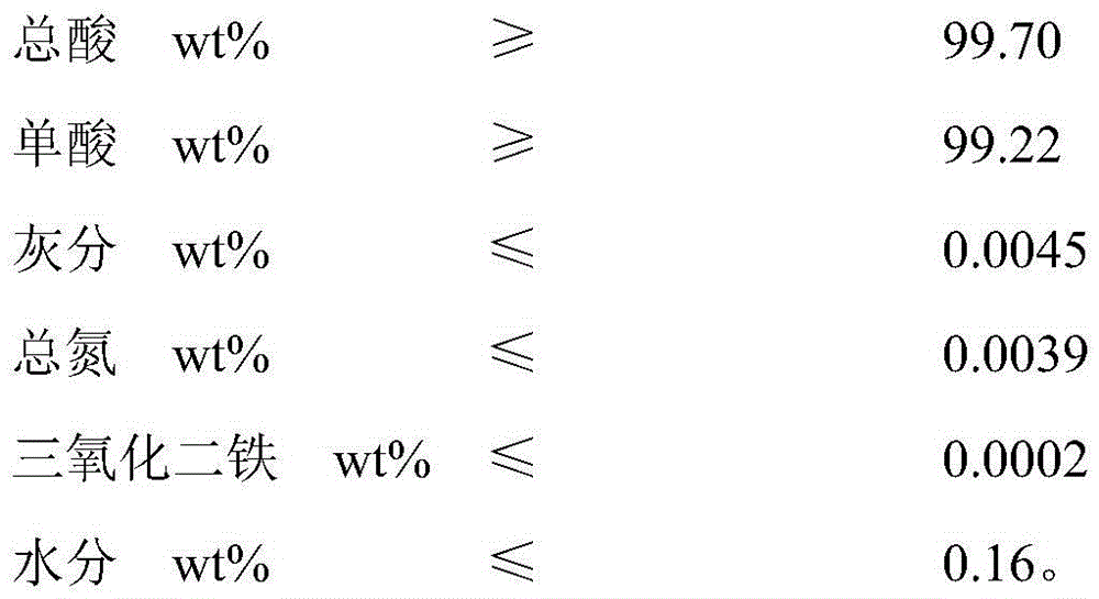 Purification and refining method of tridecanedioic acid