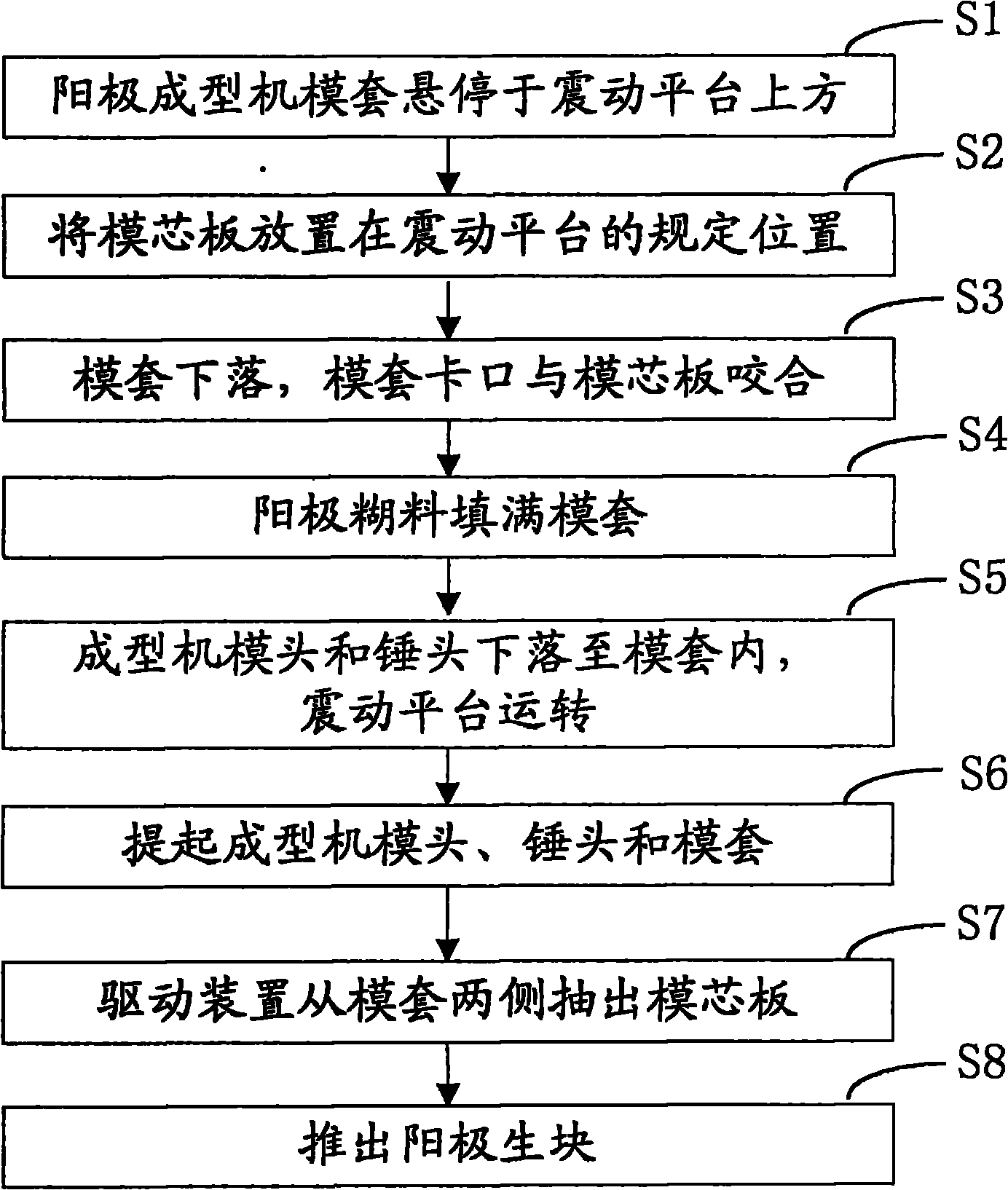 Method for slotting anode