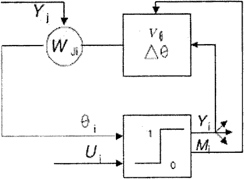 Method and device for optimizing transmission network route based on neural network model