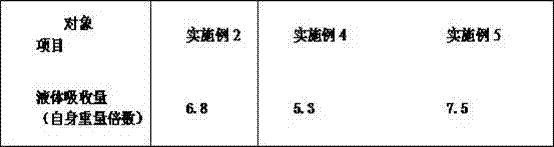 Continuous antibacterial hydrocolloid dressing and preparing method thereof