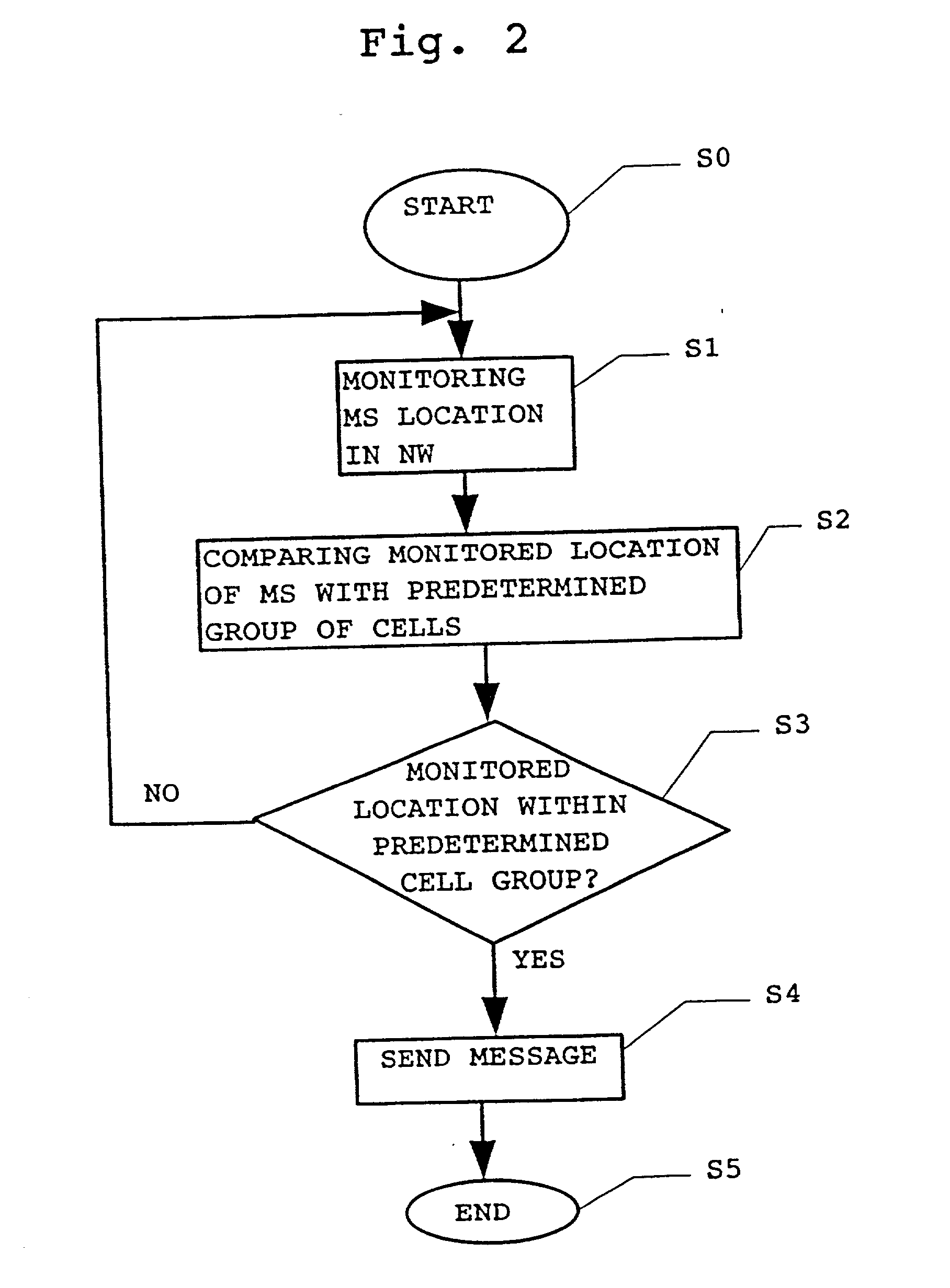 Method for generation and transmission of messages in a mobile telecommunication network