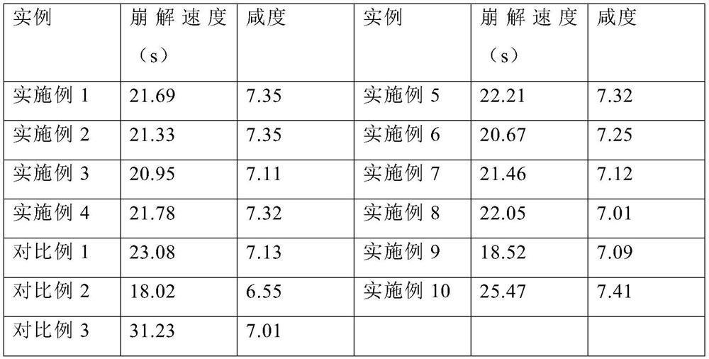 Salt-reduced effervescent tablet, substituted salt extract and application